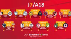 Partidos y resultados de la jornada 7 del Apertura 2018: Liga MX