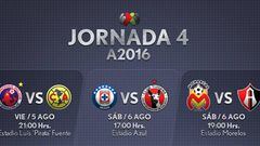 Fechas y horarios de la Jornada 4 del Apertura 2016 en la Liga MX