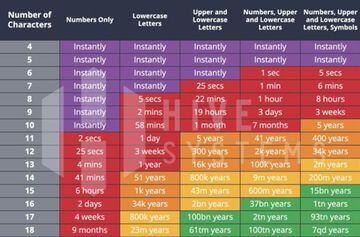 Will Your Password Hold Up Against a Hacker?