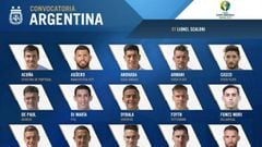 Lista Argentina de 23 para la Copa América: con Messi, sin Icardi