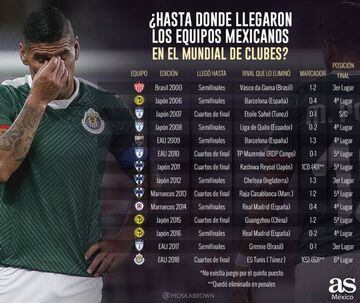 Los equipos mexicanos más ganadores nacionales e internacionales, ¿Adivinas  quién es el mejor? 😏😎 