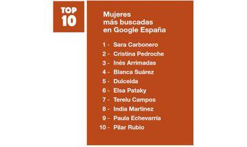 El top-10 de mujeres espa&ntilde;olas m&aacute;s buscadas en Google