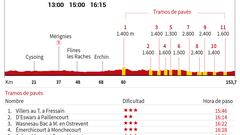Tour de Francia 2022 hoy, etapa 5: perfil y recorrido