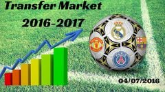 Transfer market 4 July 2016