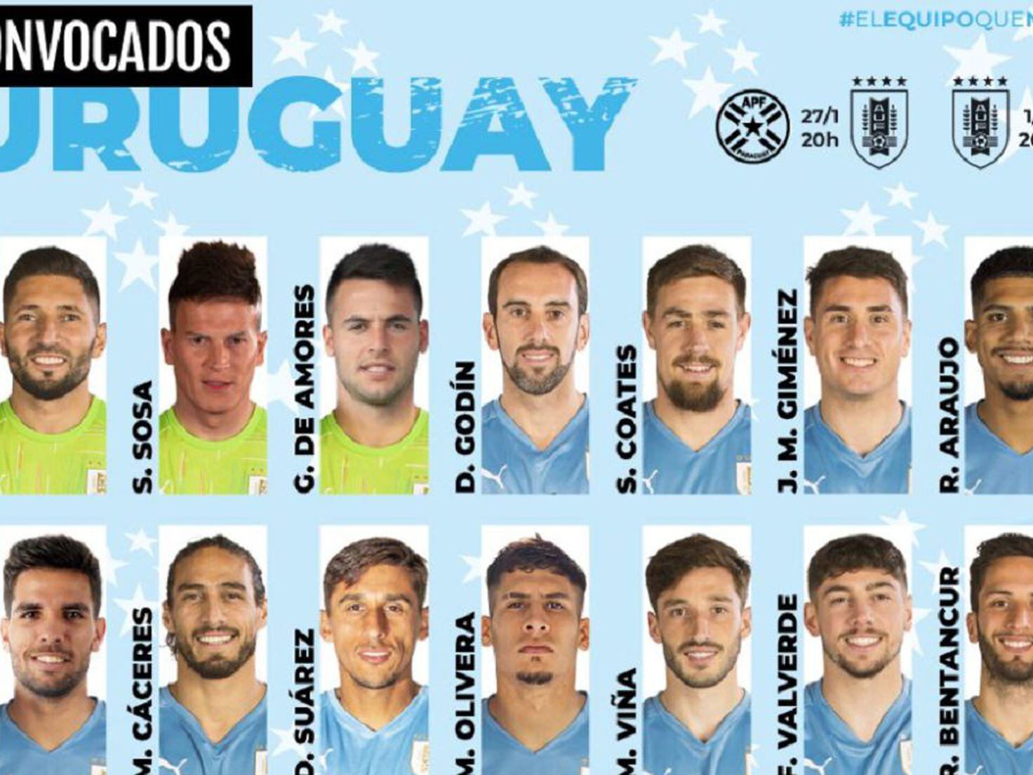 Selección: Diego Alonso entregó la lista de 55 reservados para el Mundial  de Catar