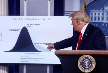 President Donald Trump points to a chart as he speaks about his administration's coronavirus disease ) response during a news conference in the Brady Press Briefing Room at the White House in Washington, U.S., September 16, 2020.