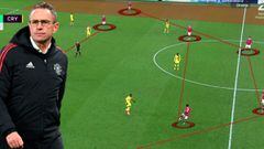 Rangnick revoluciona al United con su innovador sistema de juego