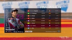 Resultados MotoGP: clasificación del GP de Aragón y así va el Mundial