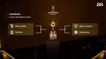 Cruces, fechas y horarios de semifinales de Copa Libertadores