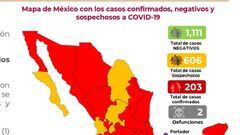 Los contagios por coronavirus contin&uacute;an en aumento. Ya son dos v&iacute;ctimas mortales y suman 203 casos confirmados por COVID-19 en la Rep&uacute;blica Mexicana.