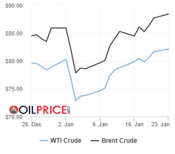 Precios del barril de petróleo Brent y Texas