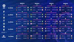 eLiga Dimayor de FIFA: jugadores, grupos, partidos y fecha
