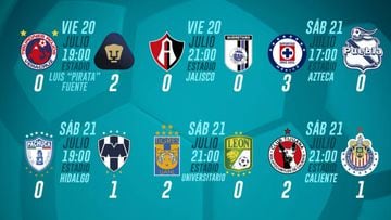 Partidos y resultados de la jornada 1 del Apertura 2018: Liga MX