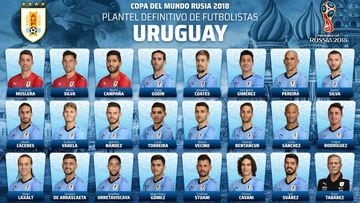 Uruguay National Football Team, Selección de fútbol de Uruguay