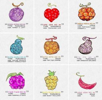 One Piece devils fruits on how much I would want them in real life