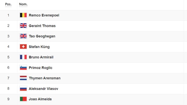Etapa 9: clasificaciones del día y así queda la general del Giro