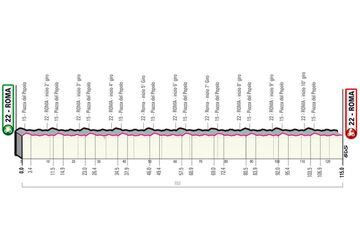 Giro de Italia 2023: perfil de la etapa 21.