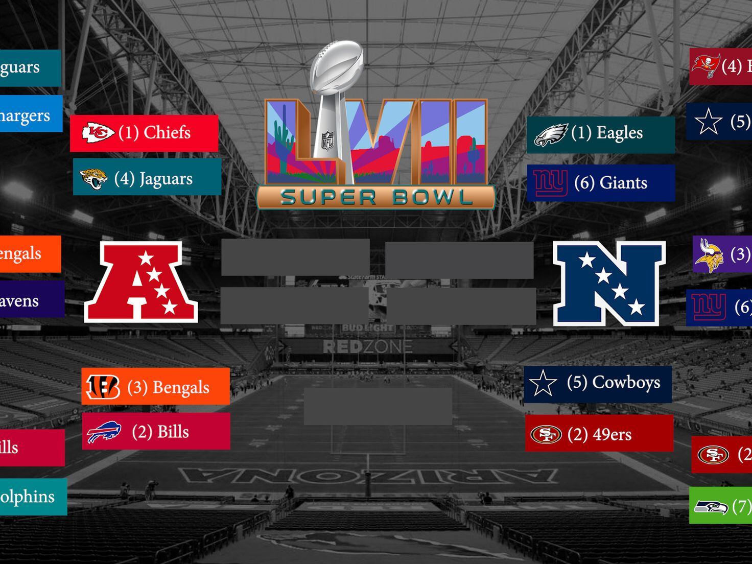 2023 NFL playoffs bracket: Divisional round schedule, TV, odds as