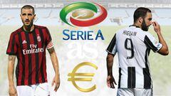 Bonucci and Higuain top Serie A earners list