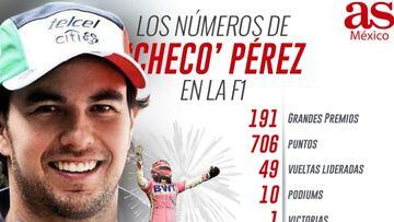 'Checo' Pérez llega a Red Bull con una amplia experiencia