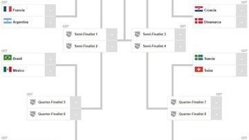 Fechas y horarios de los de Final Mundial 2018 - AS México