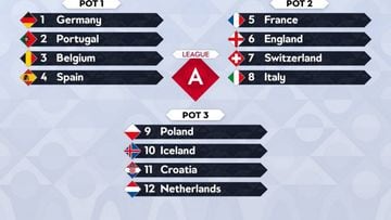 Qué es la nations league