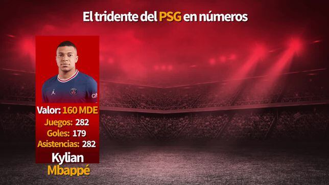 Los sorprendentes números del tridente Messi, Neymar y Mbappé