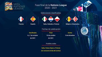 Nations League final four: dates, format, teams and venue