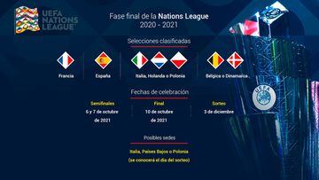 Fase final nations league