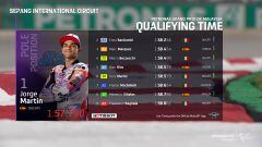 Resultados MotoGP: parrilla de salida del GP de Malasia en Sepang