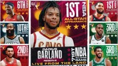 Los suplentes del Este para el All Star Game 2022 de Cleveland