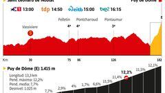 Tour de Francia 2023 hoy, etapa 9: horario, perfil y recorrido