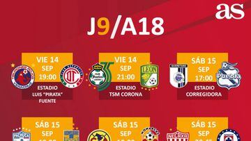 Fechas y horarios de la jornada 9 del Apertura 2018 de la Liga MX