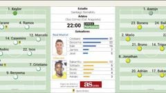 Real Madrid vs Villarreal: Part 3 of 'LaLiga in four hours'