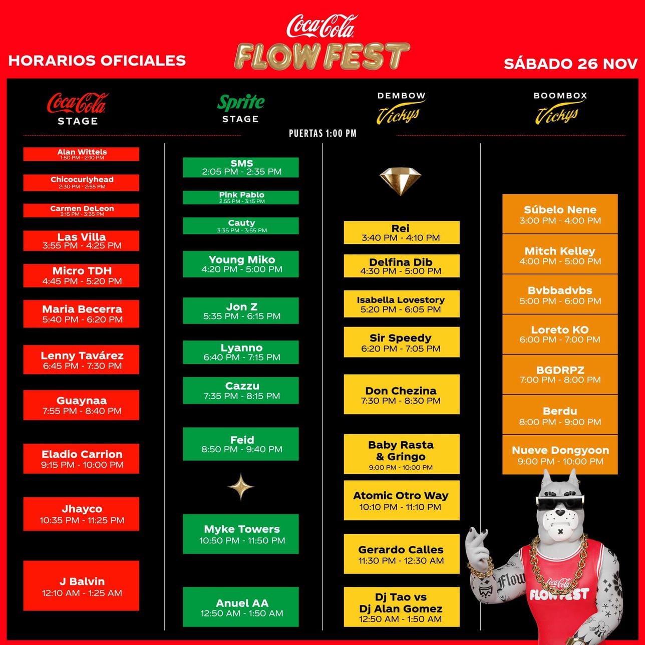 Flow Fest Mapa del festival, horarios y rutas para llegar Tikitakas