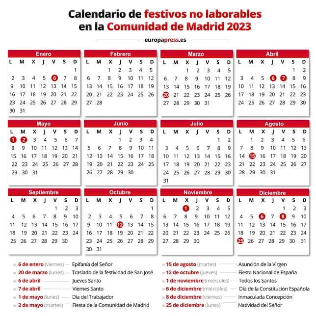 Calendario laboral en Madrid en 2023 festivos, puentes y qué día hay