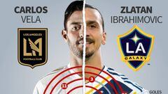 Zlatan & Vela combined are more powerful than most MLS teams