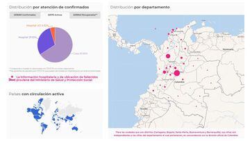 Mapa de casos y muertes por coronavirus por departamentos en Colombia: hoy, 19 de marzo