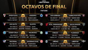 Copa Libertadores: fechas y horarios de los octavos de final