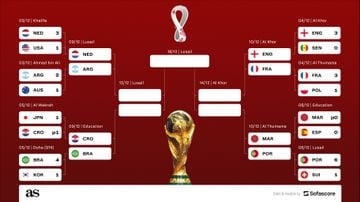 Qatar World Cup 2022 Schedule