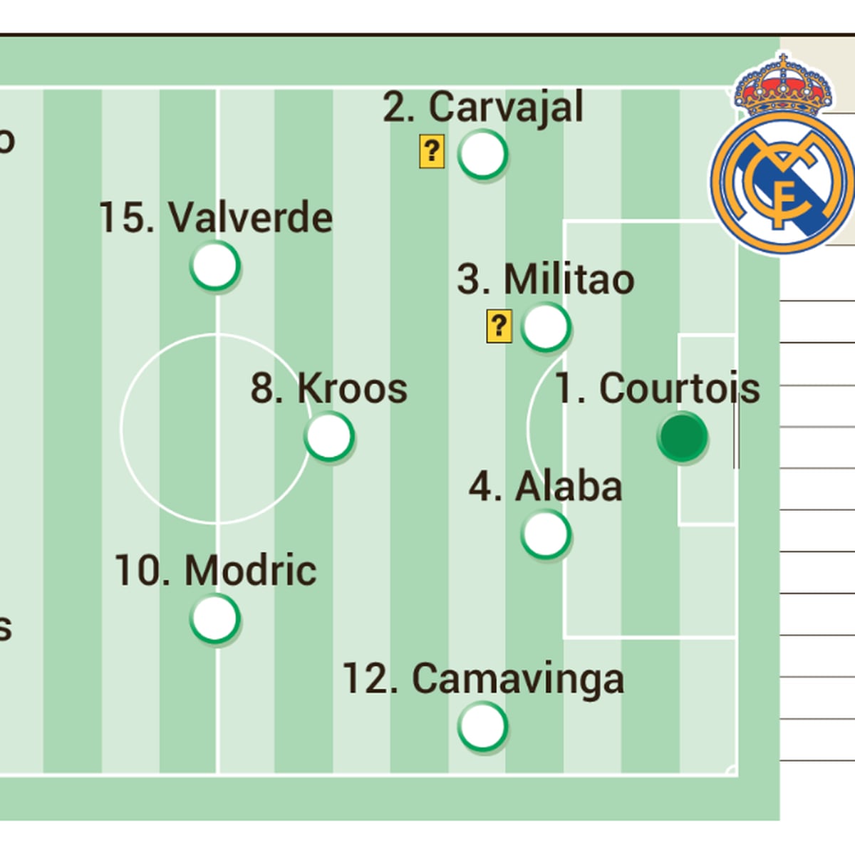 11 del real madrid hoy