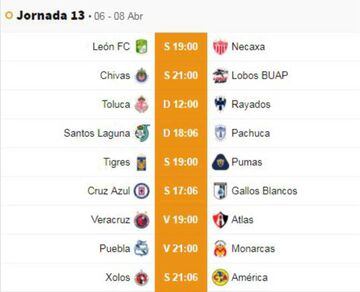 Fechas y horarios de la jornada 13 del Clausura 2019 de la Liga MX