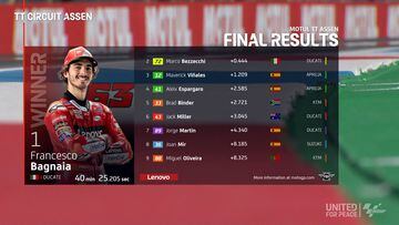 Resultados MotoGP: clasificación del GP de Assen y Mundial
