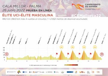 Perfil de la prueba élite masculina del campeonato de España de ciclismo.
