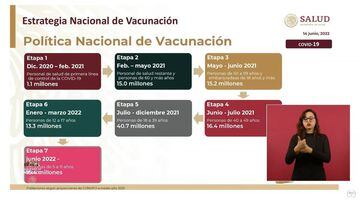 Vacunación niños 5 a 12 años Mexico