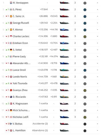 Results F1 Spa 2022.