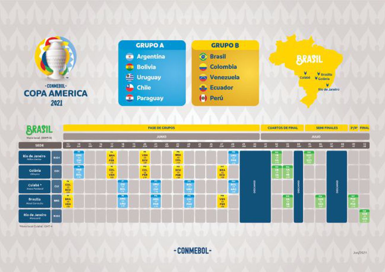 Copa América 2021 cuándo empieza, fixtures, fechas y horarios fase de