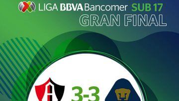 Atlas y Pumas empatan en la Final Sub-17 del Clausura 2019