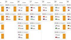 Calendario de la Selección en el Mundial