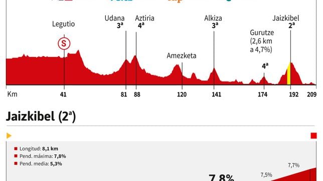 Tour de Francia 2023 hoy, etapa 2: horario, perfil y recorrido